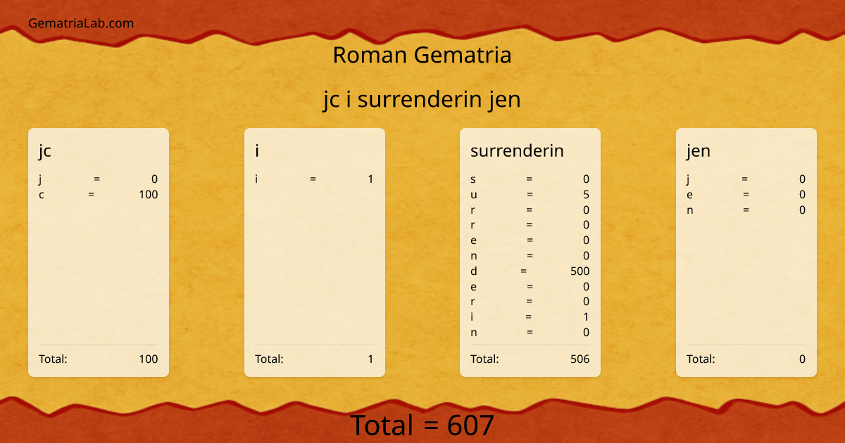 jc i surrenderin jen in roman Gematria